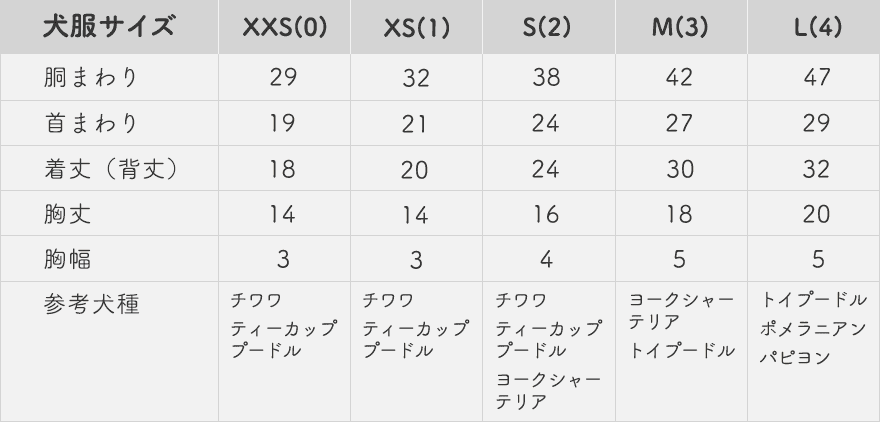 ペットサイズ表