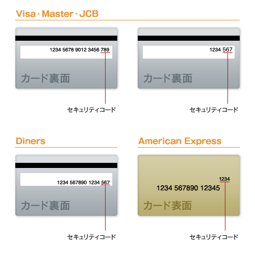 セキュリティーコード説明