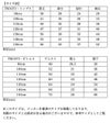 キャサリンコテージのパジャマサイズ表