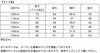 やわらか裏毛のヨークレースネグリジェ長袖パジャマキッズ女の子ルームウェアカジュアル